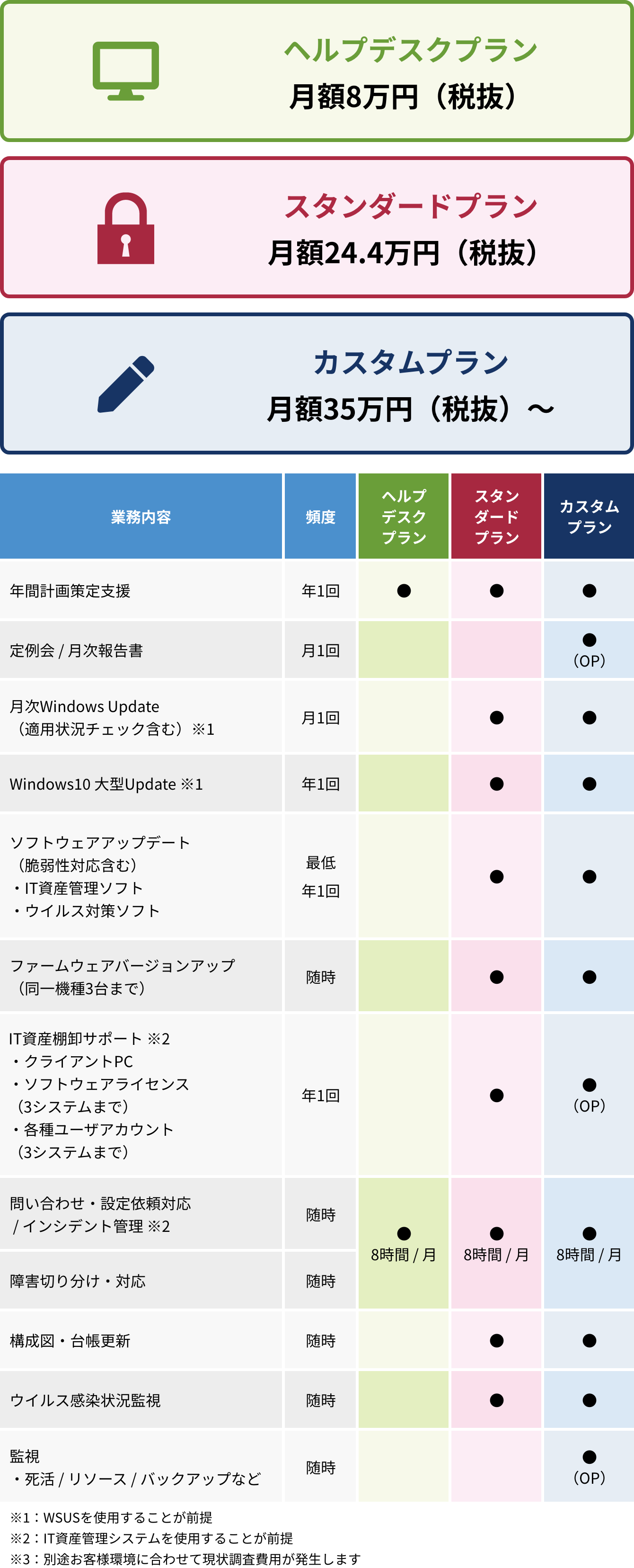 情シス業務のアウトソーシング・情シスサポートサービス