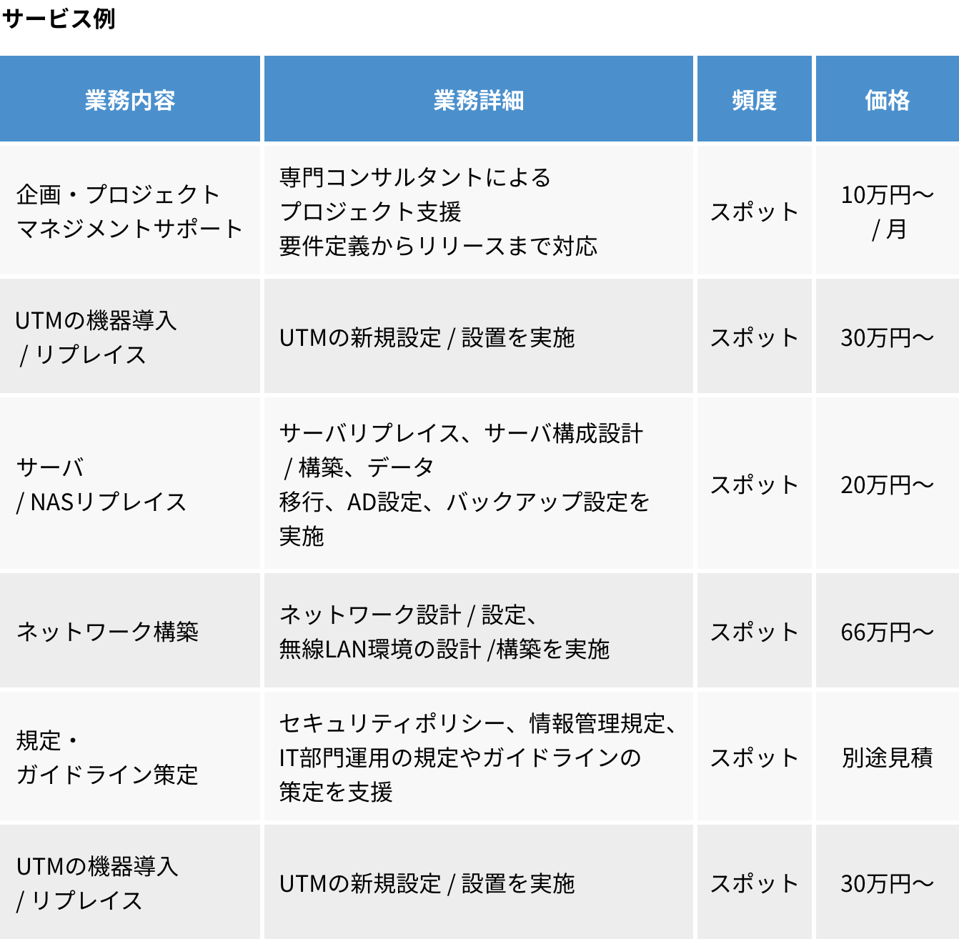 アイチームの情シス業務アウトソーシングサポートのサポートオプション